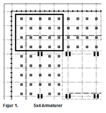 Figur 1- 5x4 Armaturer